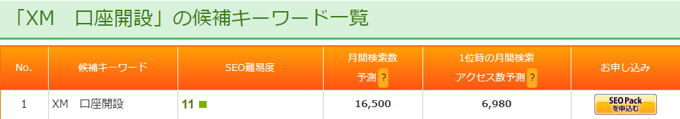 XM口座開設